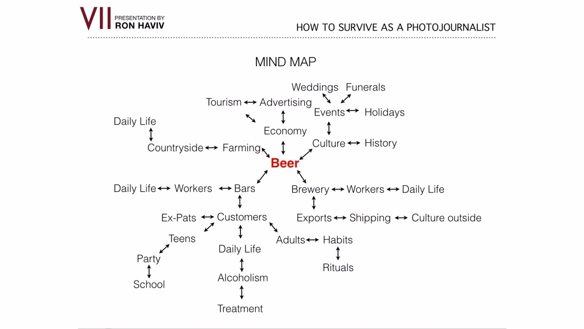 Mind map showing first-level branches like bars, brewery, culture, economy