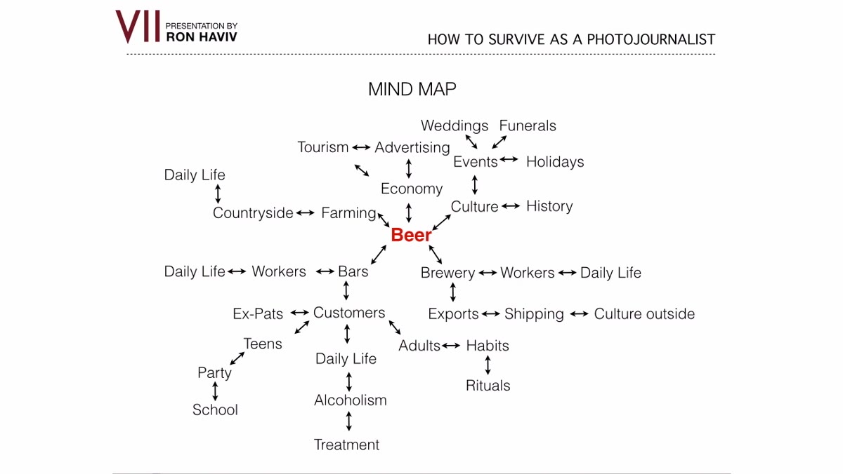 Second-level branches expanding from culture and economy nodes