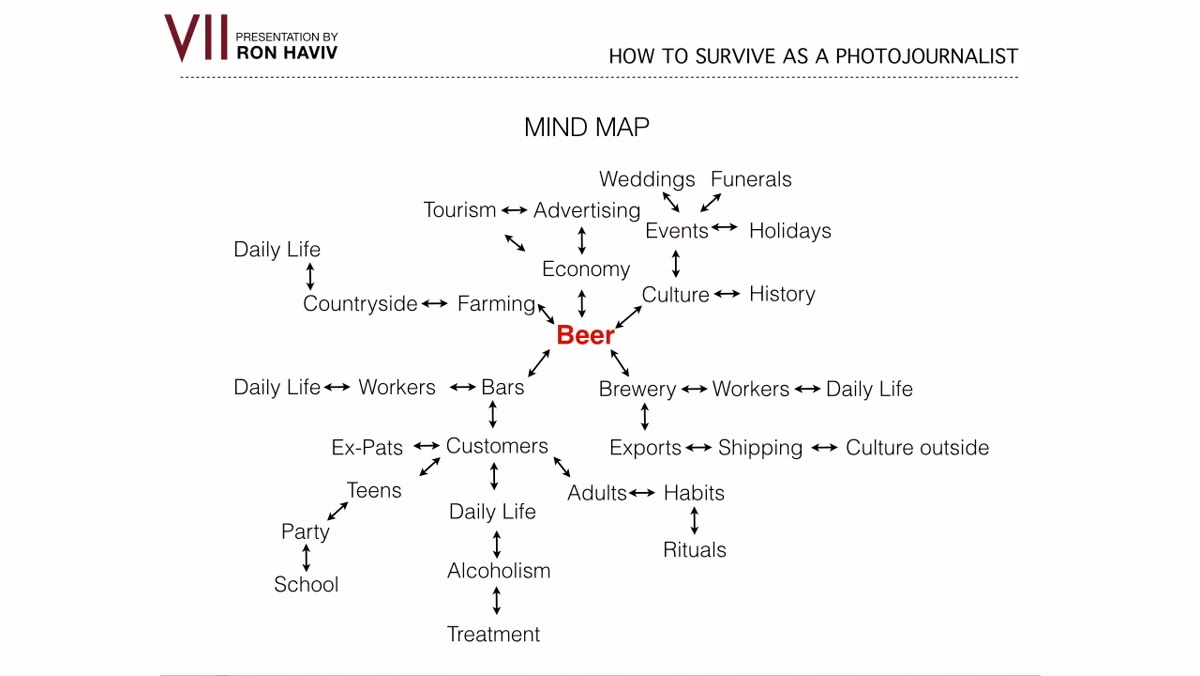 Instructor circling a specific sub-topic as the focused story direction